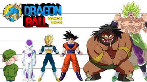 dbz character ages|how tall is dbz characters.